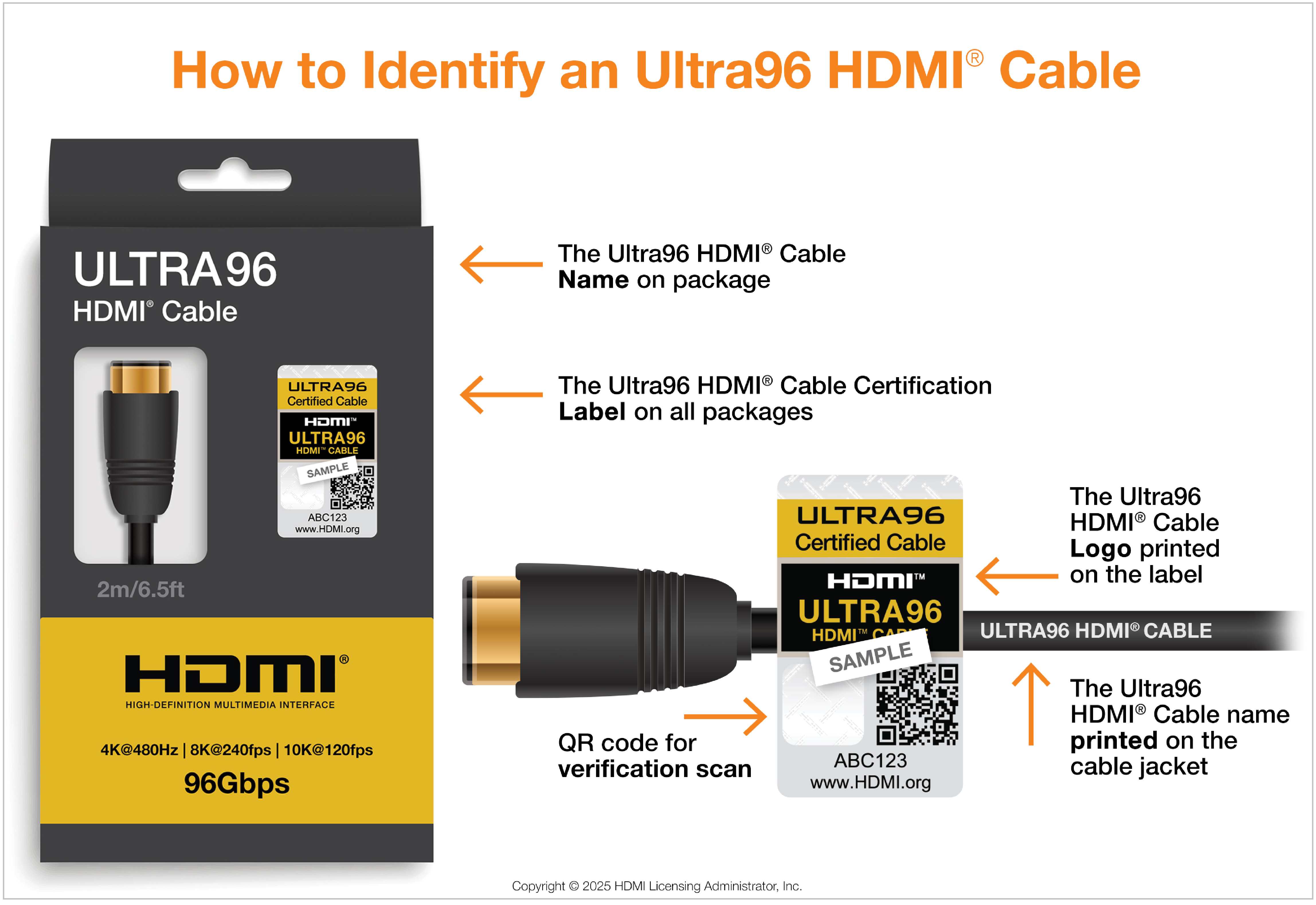 UHS-Ultra96-Identification-graphics_side-by-side-20250603.png